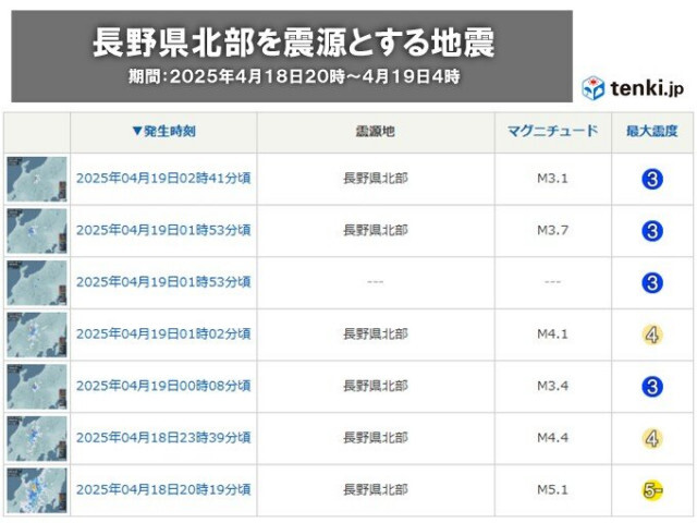 長野北部で地震相次ぐ　落石やがけ崩れの危険性が高まる　今後1週間程度は注意