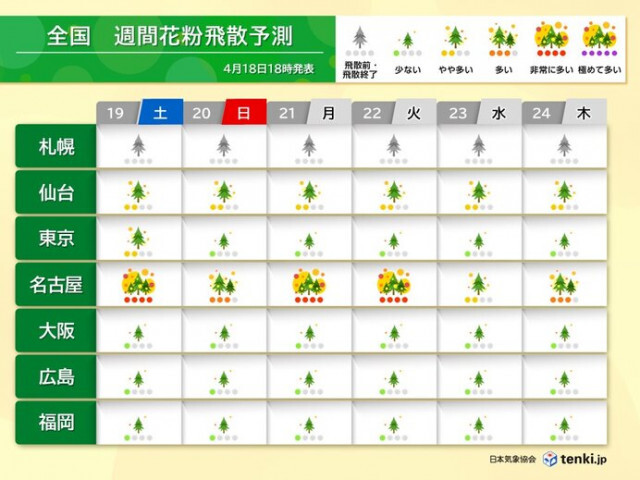 19日は黄砂が飛来　症状悪化に注意　スギ・ヒノキ花粉の飛散は5月上旬ごろまで