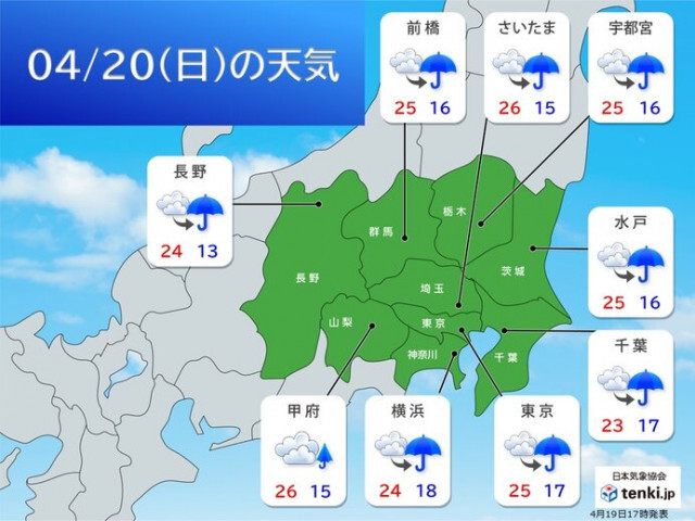 明日20日　関東は最高気温25℃超で暑さ続く　湿度はUP　夕方以降は雷雨に注意