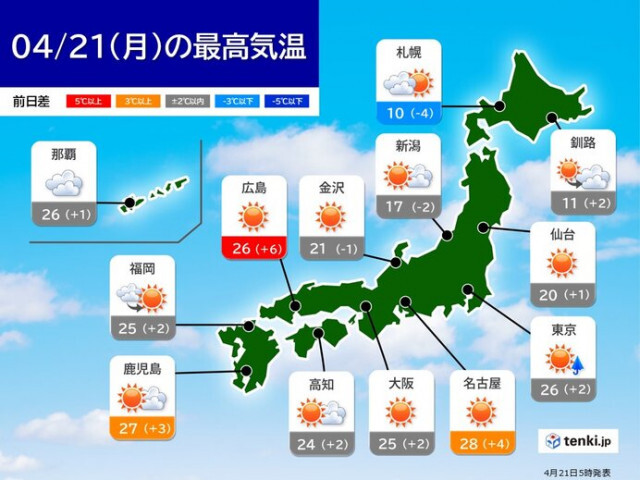 21日の天気　晴れて気温上昇　九州から関東は再び夏日が続出　北は空気ひんやり