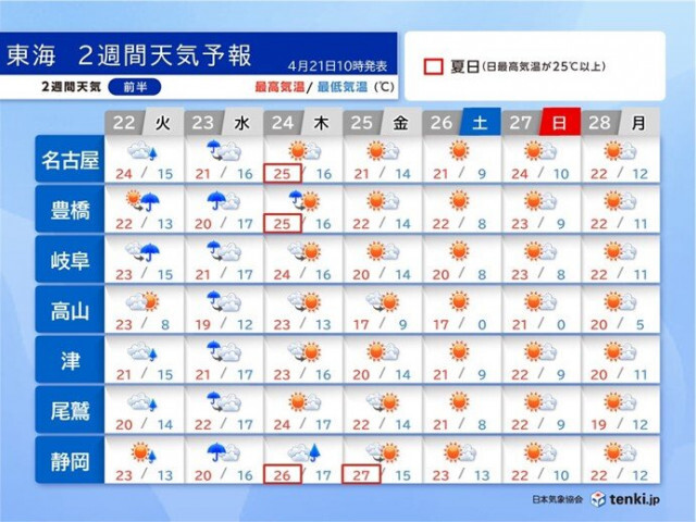 明日22日は天気下り坂　23日(水)は広く雨に　東海　ゴールデンウィークの天気