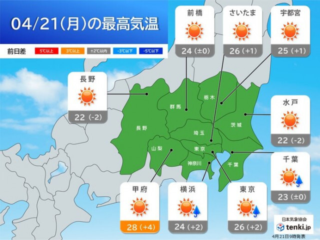 関東　21日は晴れて汗ばむ陽気　23日は雨でひんやり　GW前半は過ごしやすい