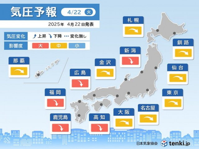 頭痛やめまいに要注意　今日22日は全国的に、23日は近畿〜北海道で気圧低下