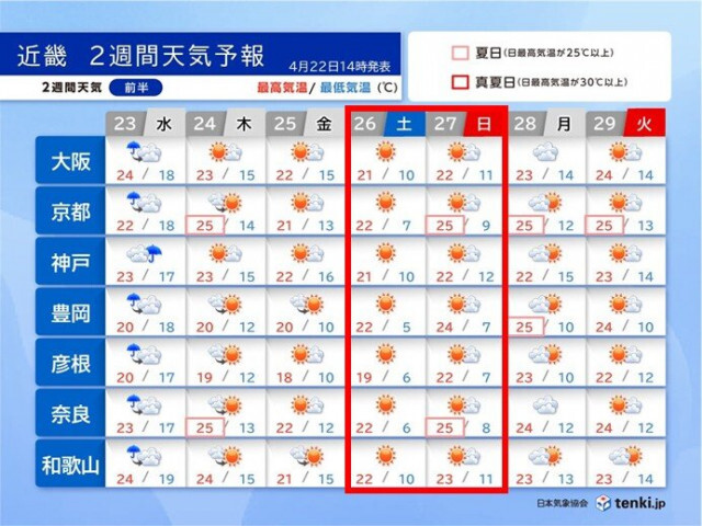 ゴールデンウィーク　近畿は清々しい陽気でスタート　後半は30℃近くまで上がる所も