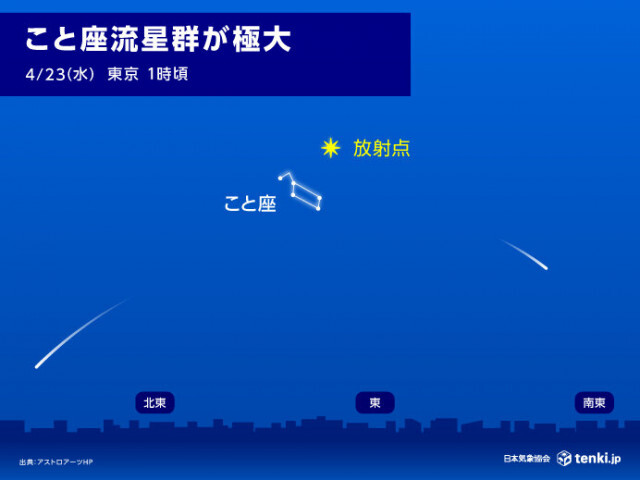 今日22日夜〜明日23日未明　4月こと座流星群が極大　西から雨雲が接近中