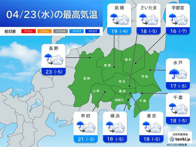 23日の関東　昼頃まで広く雨　沿岸部では激しい雨や雷雨　最高気温20℃に届かず