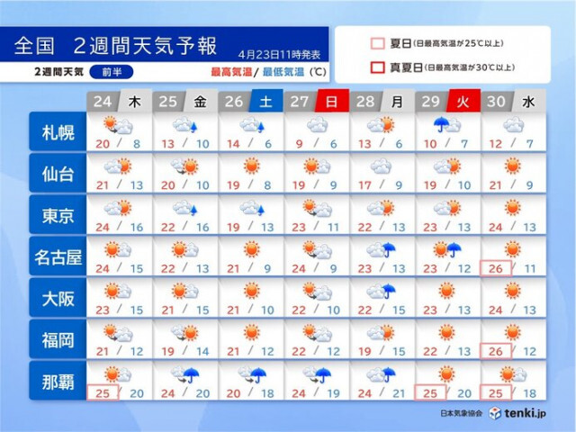 GWは晴れる日が多い　後半は連日のように汗ばむ陽気　沖縄は梅雨の足音が近づく