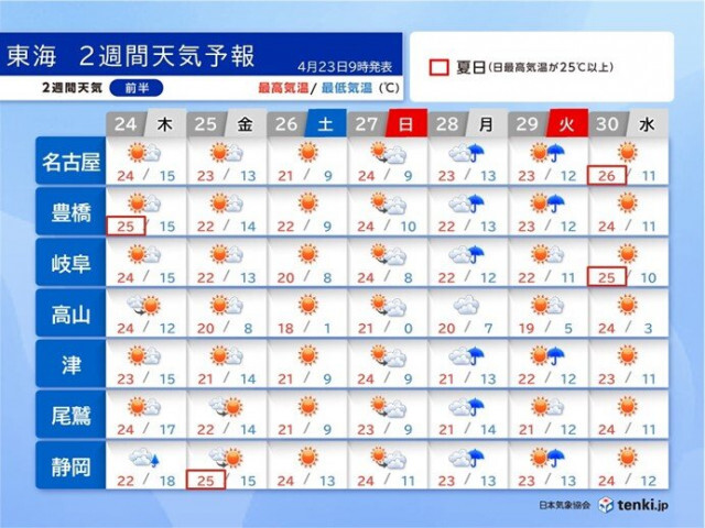 東海のゴールデンウィーク前半は清々しい陽気　後半は暑くなる?　車の熱中症対策は