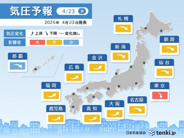 頭痛やめまいに要注意　今日23日は東海から北海道で気圧低下　東京で影響度「大」