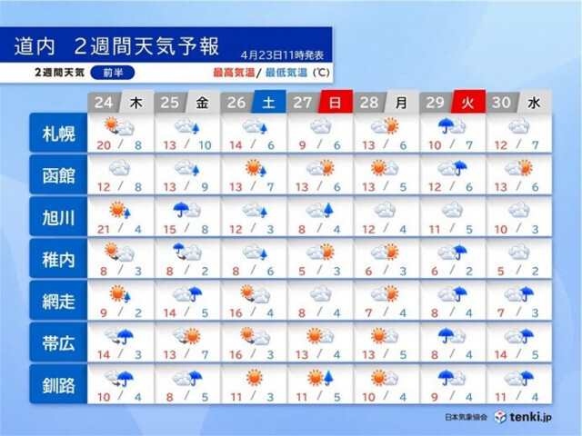ゴールデンウィークの北海道は曇りや雨が多い　外出時には念のため雨具を
