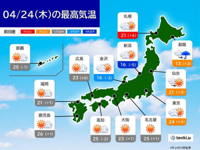 今日24日　九州〜東海はカラっと晴れて25℃以上の夏日も　関東〜北海道は所々で雨