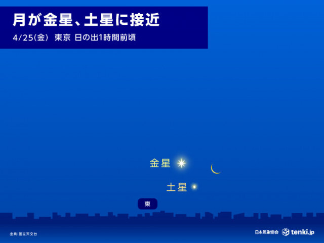月と金星、土星が三角形に並び「困り顔」に!　明日25日、夜明け前の東の空に注目
