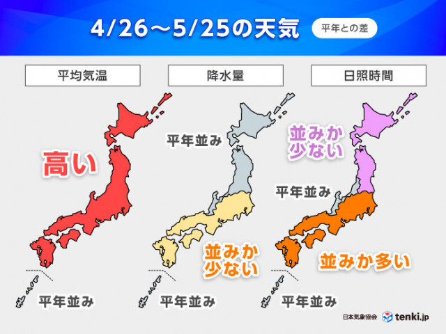 5月上旬は西・東日本で10年に一度の高温か　GWも暑さ注意　全国的に高温の1か月