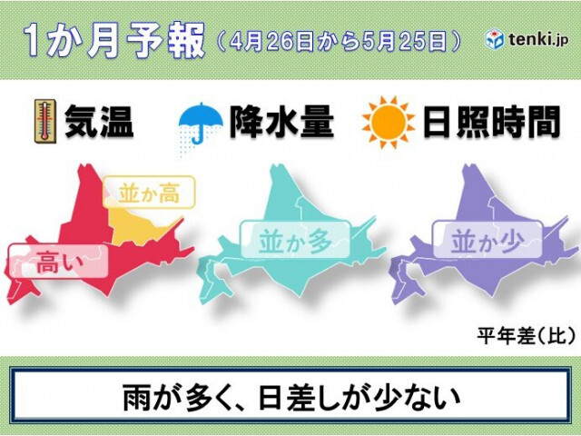 日差しが貴重となるかも　北海道の1か月は気温は高めでも日照時間が少なめに