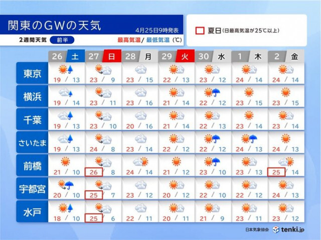 関東のゴールデンウィーク　前半は急な雨に注意　後半は紫外線・熱中症対策を忘れずに
