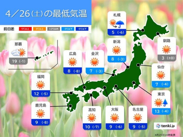 明日26日朝　全国的に空気ヒンヤリ　遅霜のおそれも　朝と昼の気温差大で服装注意