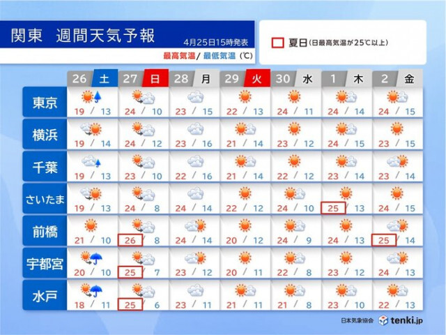 明日26日(土)も関東は急な雨や雷雨に注意　GW前半は比較的過ごしやすい陽気