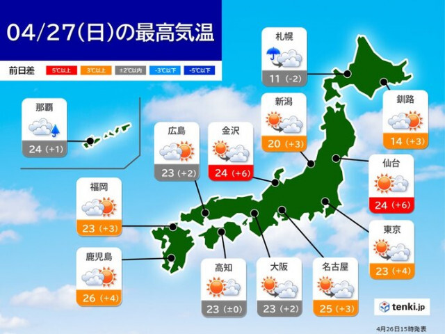 明日27日は九州〜東北南部は初夏の陽気　名古屋市など夏日　車内の熱中症に注意
