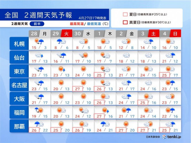 ゴールデンウィークの天気　晴れマークでも急な雨に注意　いつ・どこで傘の出番?