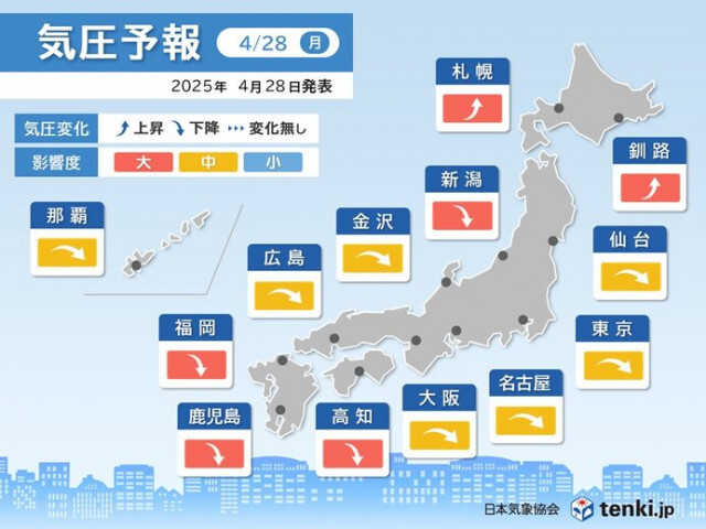 気圧予報　今日28日は広範囲で気圧が低下　九州などで影響度「大」
