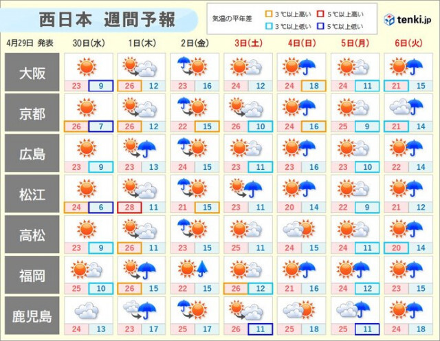 ゴールデンウィーク後半の西日本　ほぼ1日おきに雨　気圧変化による影響が大きい日も