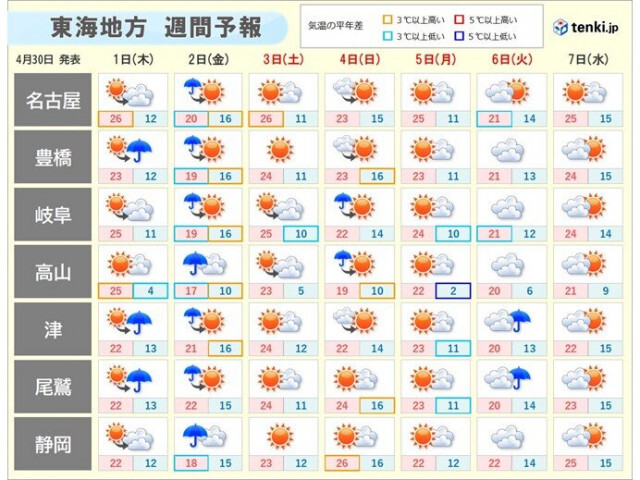 東海のゴールデンウィーク　2日は広く雨　その先もたびたび雨の可能性　傘の出番いつ