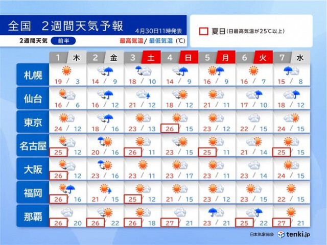 ゴールデンウィーク後半　2日は全国的に雨で激しい雨も　4日と6日も雨の時間あり
