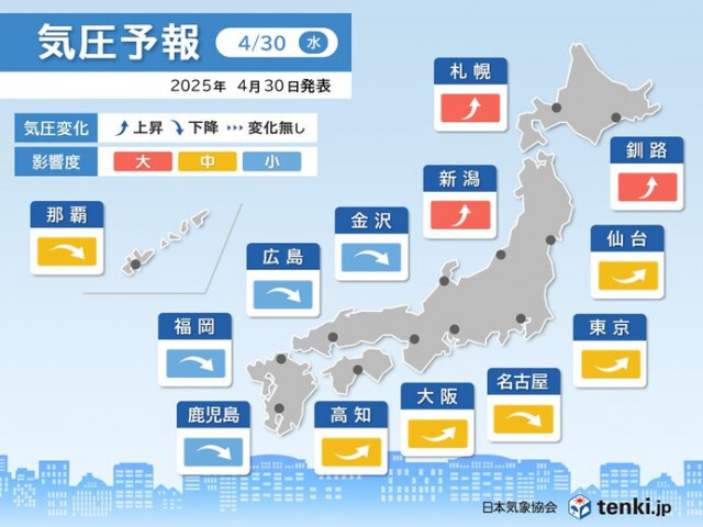 今日30日は西から気圧低下　5月2日は広く影響度「大」　頭痛やめまいに注意