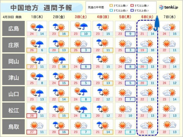 ゴールデンウィーク後半　中国地方は天気の変化が早い　強い日差しと寒暖差に注意を
