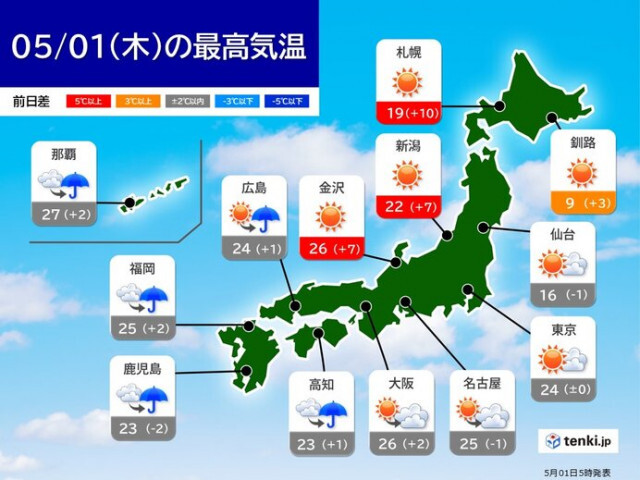 1日は日本海側で7月並みの暑さ　真夏日に迫る所も　熱中症に注意
