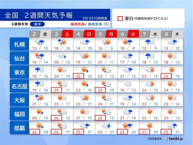 連休最終日の6日は全国的に雨　連休明けは沖縄で梅雨入りか　2週間天気