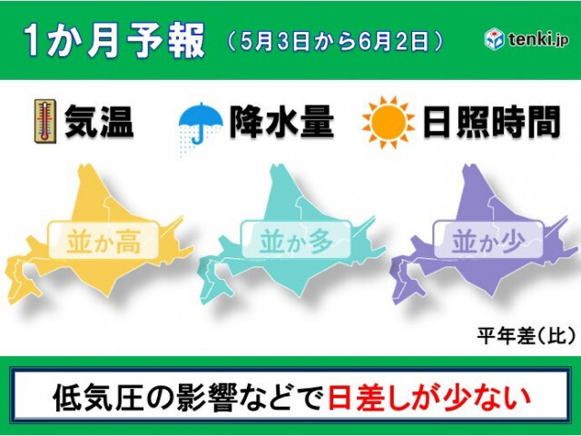 日差しが少ない1か月　気温は平年並みか高めで、道北や道東方面では桜が見頃に