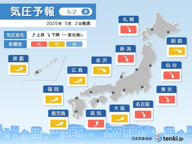 今日2日は頭痛やめまいに注意　6日〜8日も気圧がアップダウン
