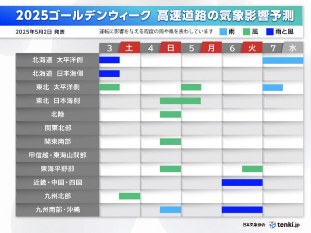 ゴールデンウィークの高速道路の運転で気をつける日や場所は?　雨や風による影響あり