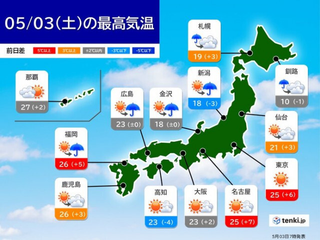 3日の日中は行楽日和　沖縄〜関東で最高気温25℃以上の夏日も　暑さや紫外線対策を