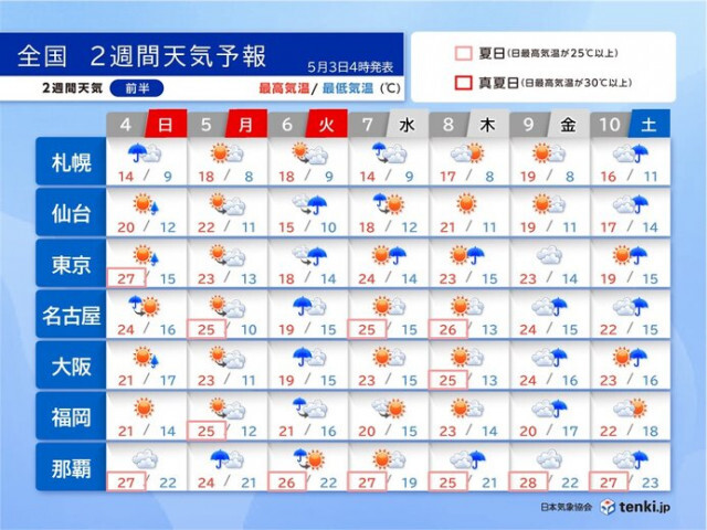 GW後半は短い周期で雨　最終日は雨風強くまとまった雨も　寒暖差に注意　2週間天気