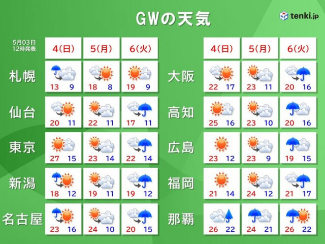 GW後半の天気　4日は急な雷雨に注意　5日全国的にお出かけ日和　6日大雨に注意