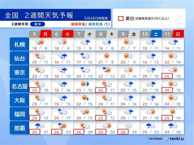 連休最終日の6日は西〜東日本で大雨　9日〜10日も大雨の恐れ　沖縄では雨の季節へ
