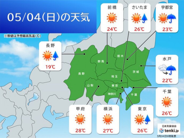 関東週間　今日4日は局地的に雷雨　5日は広く晴れ　その先　天気が短い周期で変化