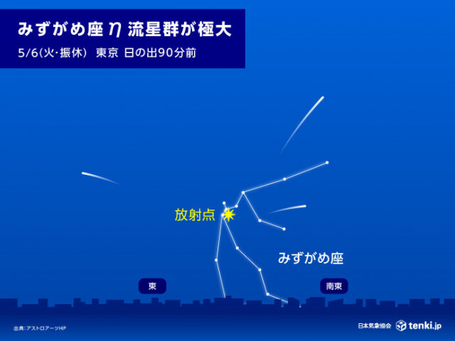連休最終日の明日6日は「みずがめ座η流星群」極大　北海道で観測のチャンス