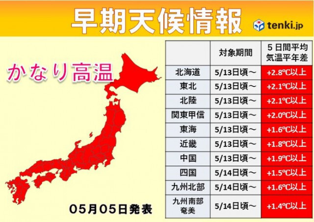 北海道〜九州に「高温に関する早期天候情報」　来週は一気に夏の暑さに