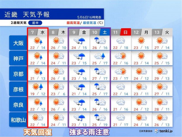 明日7日(水)の近畿は次第に晴れる　9日(金)夜〜10日(土)午前は雨強まる恐れ