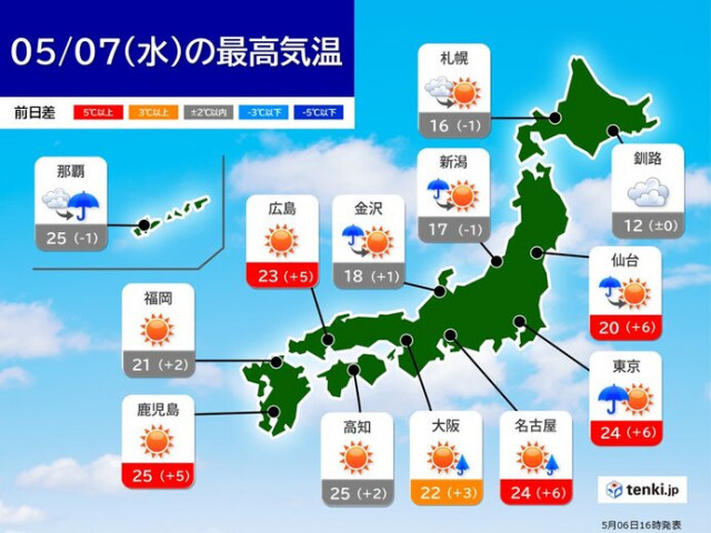 明日7日は初夏の陽気が戻る　来週は全国的に高温傾向　30℃予想も　暑熱順化を