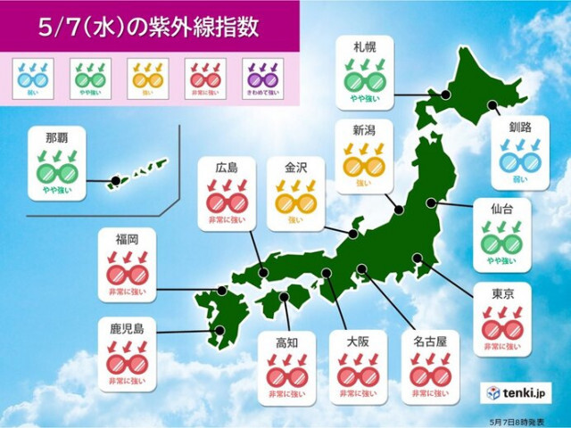 今日7日　紫外線は九州〜関東で「非常に強い」万全な対策を　雲の多い所でも油断せず