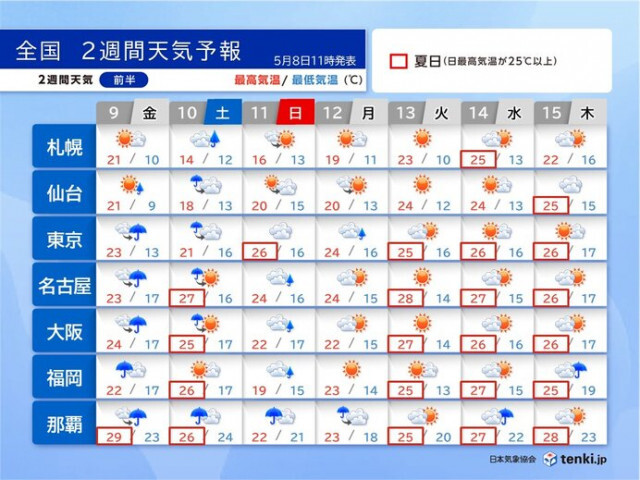 9日〜10日は九州から関東で大雨　蒸し暑さで熱中症のリスクが高まる　2週間天気