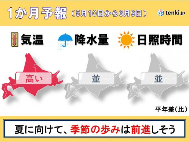 北海道　気温が高めの1か月　桜前線は終着を迎え、季節の歩みは前進