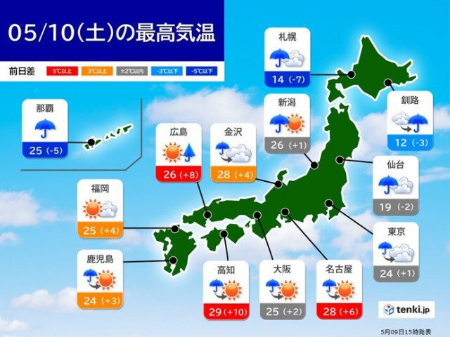 明日10日は西日本を中心に気温上昇　30℃に迫る所も　来週は全国的に高温傾向