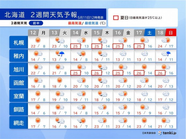 シラカバ花粉の飛散ピークか　12日から道内は気温の高い一週間　札幌では夏日続く?