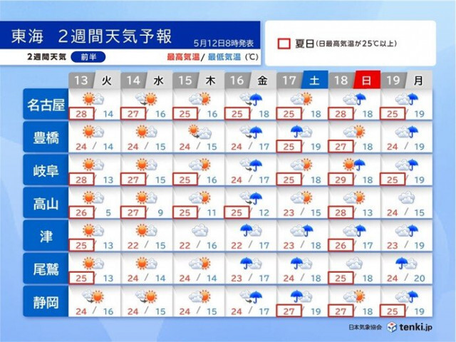 明日13日から暑くなる　名古屋は連日の夏日に　東海の梅雨入りはいつ?　2週間天気