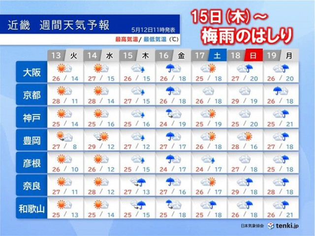 15日(木)頃から近畿は「梅雨のはしり」　昼も夜もムシムシ感が増す　熱中症に注意